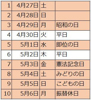 2019年GWカレンダー