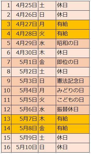 2020年GWカレンダー16連休